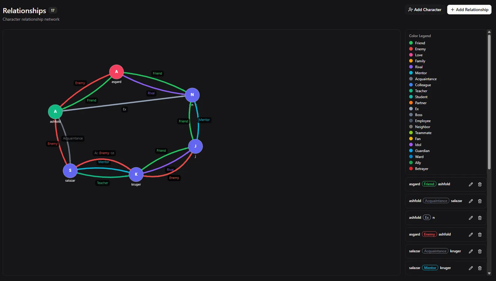 Relationship network
